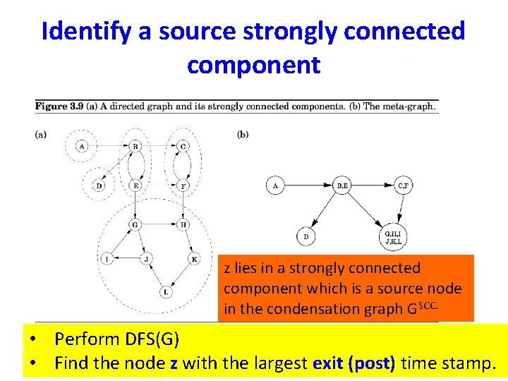 Identify a source strongly connected component z lies in a strongly connected component which