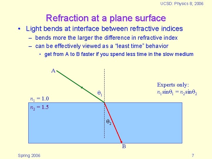 Refractivity UCSD Physics 8 2006 Optics Reflection Refraction Optical