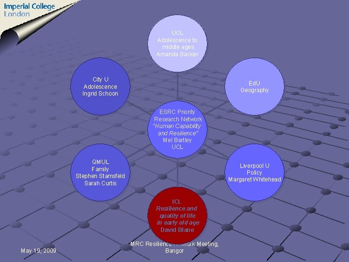 UCL Adolescence to middle ages Amanda Sacker City U Adolescence Ingrid Schoon Ed. U