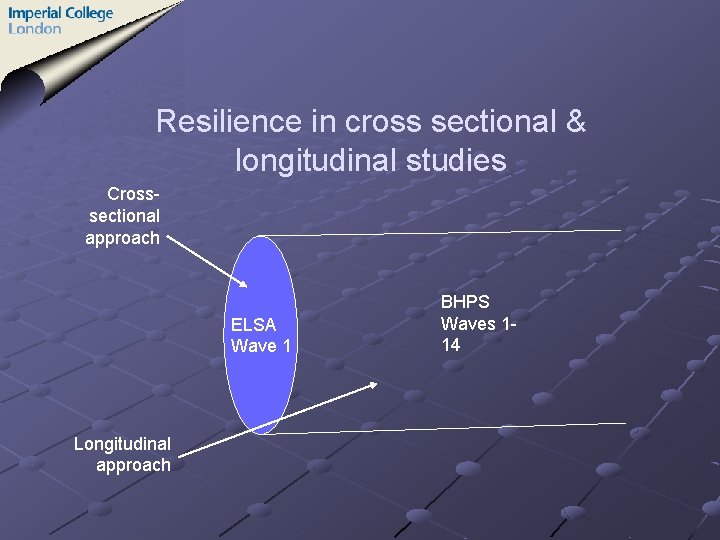 Resilience in cross sectional & longitudinal studies Crosssectional approach ELSA Wave 1 Longitudinal approach