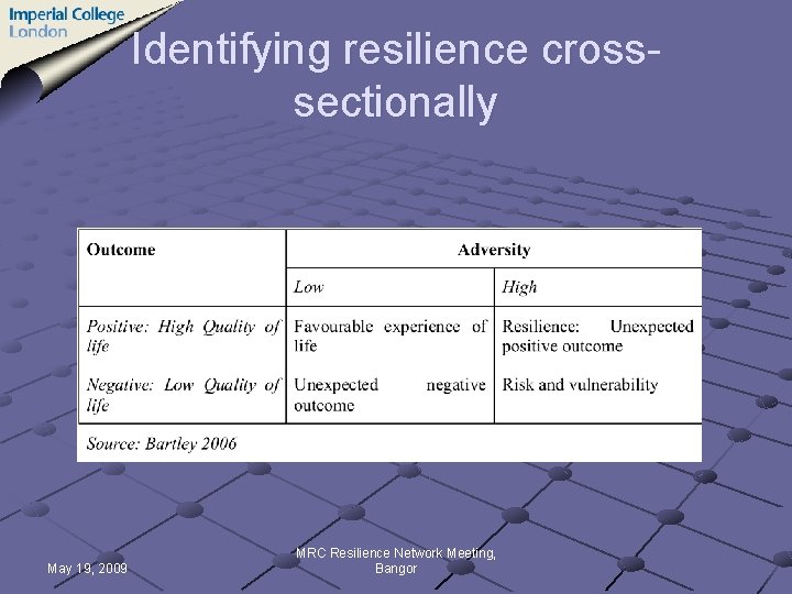 Identifying resilience crosssectionally May 19, 2009 MRC Resilience Network Meeting, Bangor 