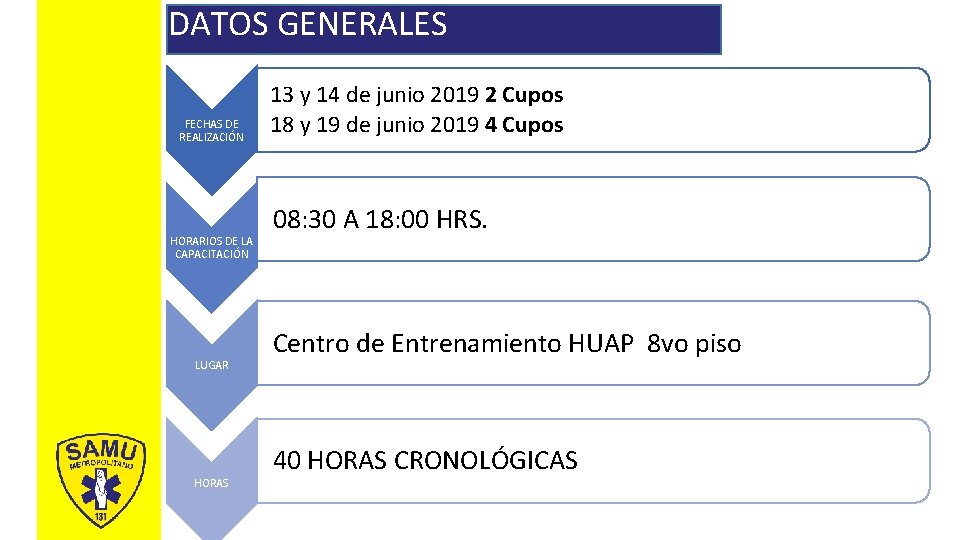 DATOS GENERALES FECHAS DE REALIZACIÓN HORARIOS DE LA CAPACITACIÓN LUGAR HORAS 13 y 14