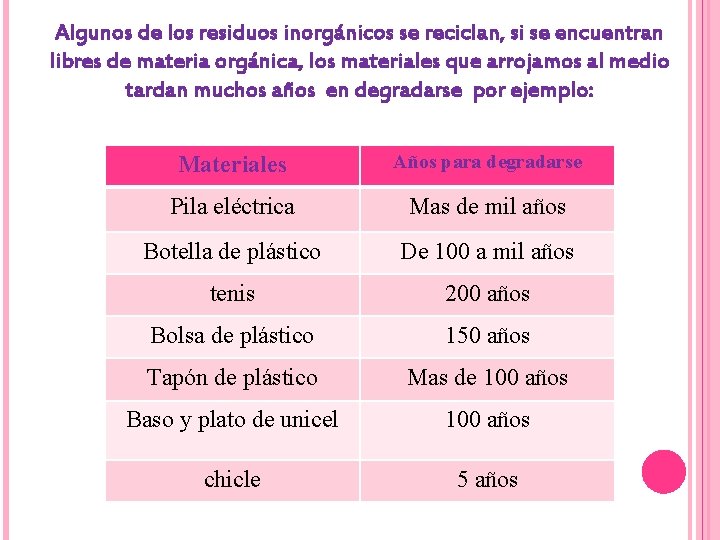 Algunos de los residuos inorgánicos se reciclan, si se encuentran libres de materia orgánica,