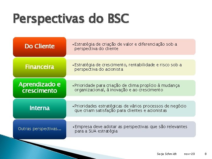 Gesto Estratgica de TI Seminrio desenvolvido para Serje