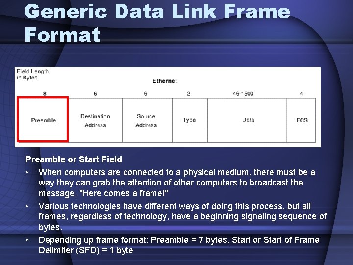 Generic Data Link Frame Format Preamble or Start Field • When computers are connected