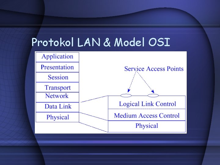 Protokol LAN & Model OSI 
