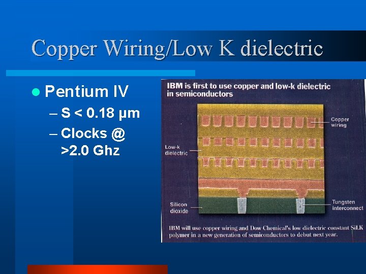 Copper Wiring/Low K dielectric l Pentium IV – S < 0. 18 μm –