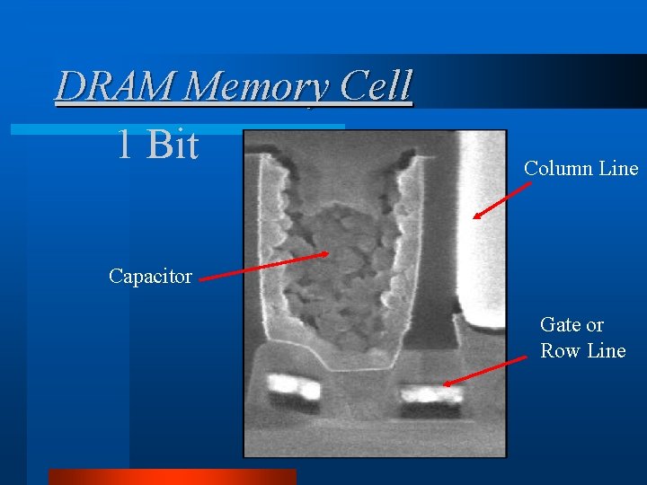 DRAM Memory Cell 1 Bit Column Line Capacitor Gate or Row Line 