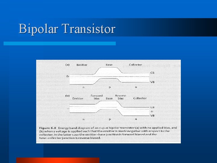 Bipolar Transistor 