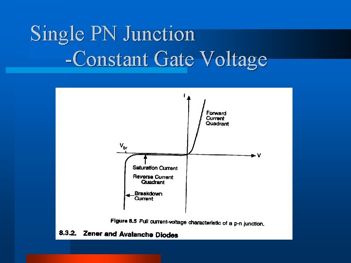 Single PN Junction -Constant Gate Voltage 