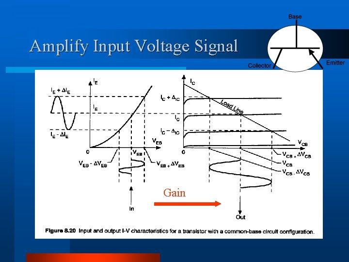 Amplify Input Voltage Signal Gain 