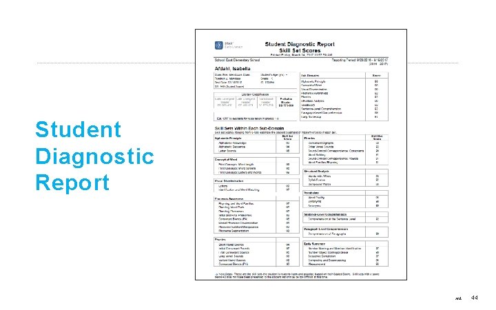 Student Diagnostic Report ©Copyright 2017 Renaissance Learning, Inc. All rights reserved. 44 
