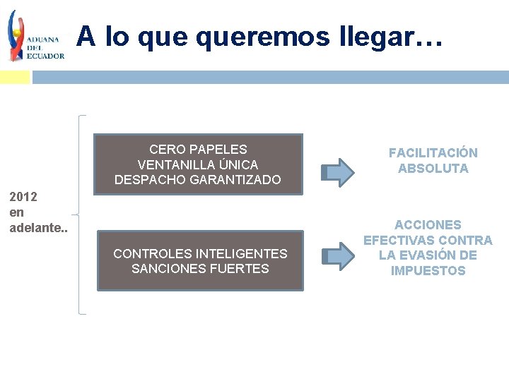 A lo queremos llegar… CERO PAPELES VENTANILLA ÚNICA DESPACHO GARANTIZADO 2012 en adelante. .