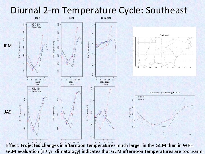 Diurnal 2 -m Temperature Cycle: Southeast JFM JAS Effect: Projected changes in afternoon temperatures