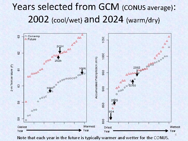 Years selected from GCM (CONUS average): 2002 (cool/wet) and 2024 (warm/dry) Coolest Year Warmest