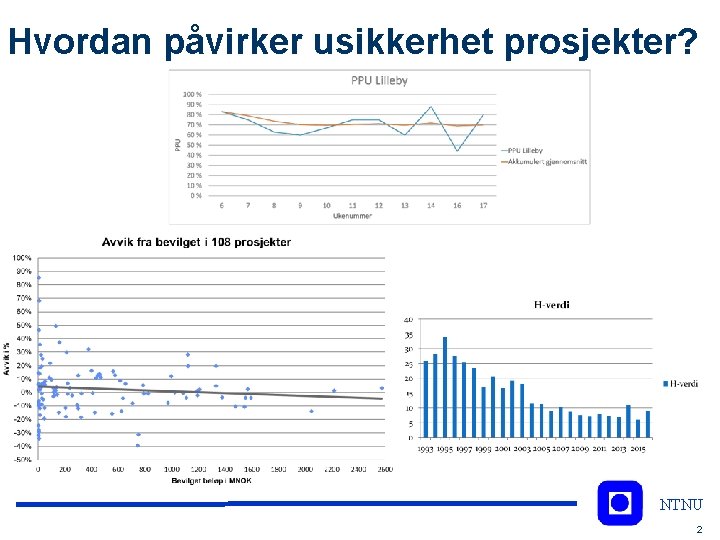 Hvordan påvirker usikkerhet prosjekter? NTNU Teknologi og samfunn 2 