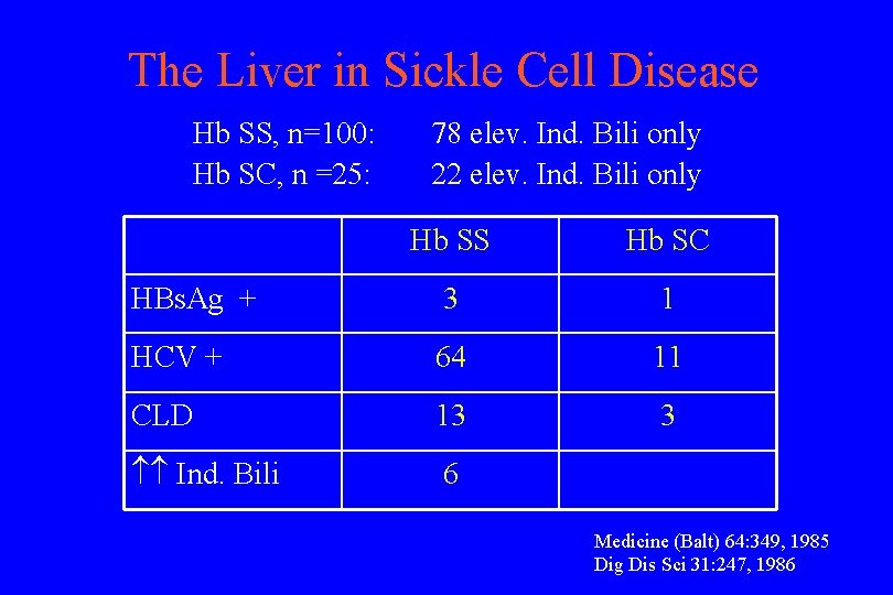 The Liver in Sickle Cell Disease Hb SS, n=100: Hb SC, n =25: 78