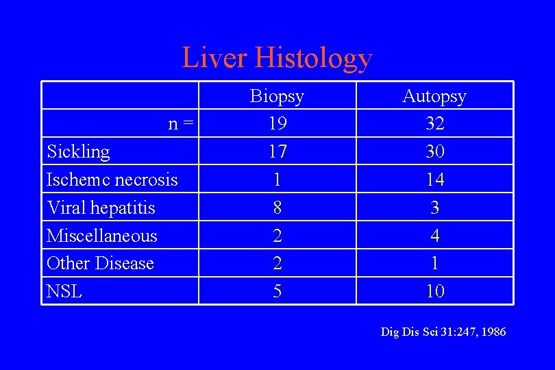 Liver Histology n= Sickling Ischemc necrosis Viral hepatitis Miscellaneous Other Disease NSL Biopsy 19