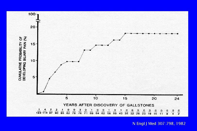 N Engl J Med 307: 798, 1982 