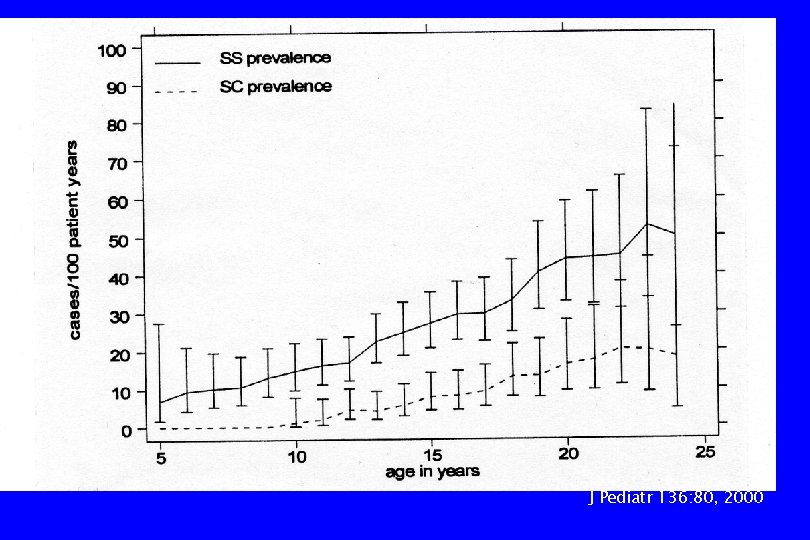 J Pediatr 136: 80, 2000 
