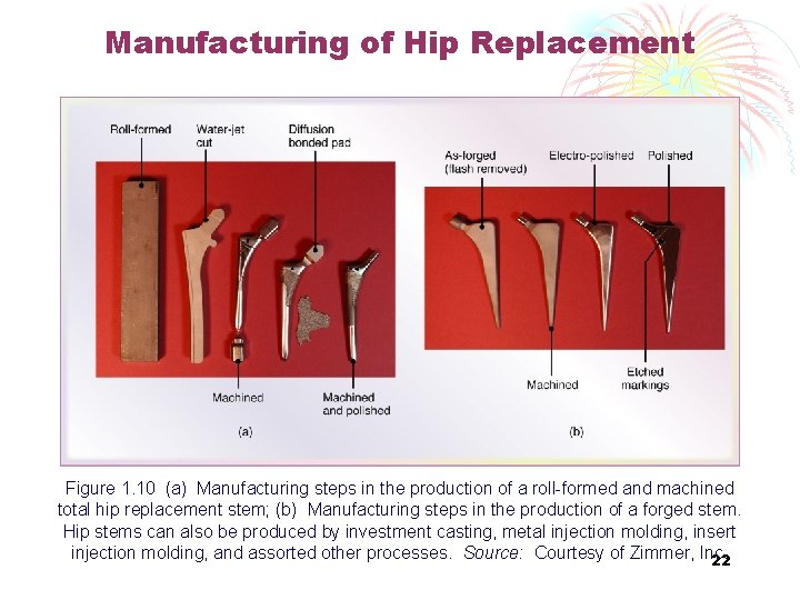 Manufacturing of Hip Replacement Figure 1. 10 (a) Manufacturing steps in the production of