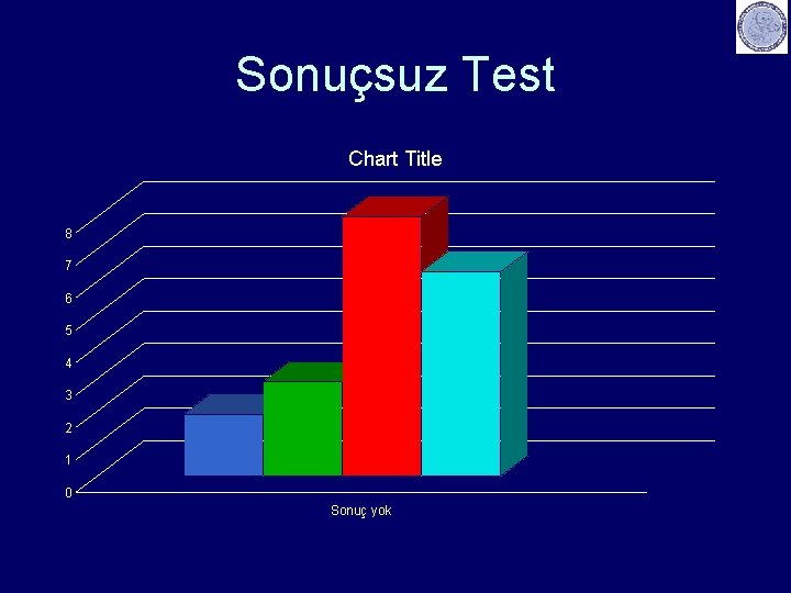 Sonuçsuz Test Chart Title 8 7 6 5 4 3 2 1 0 Sonuç
