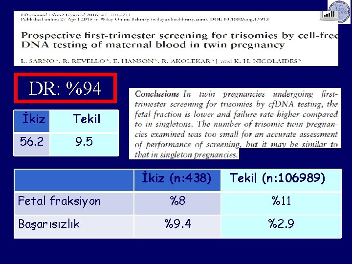 IF %94 DR: İkiz Tekil 56. 2 9. 5 İkiz (n: 438) Fetal fraksiyon
