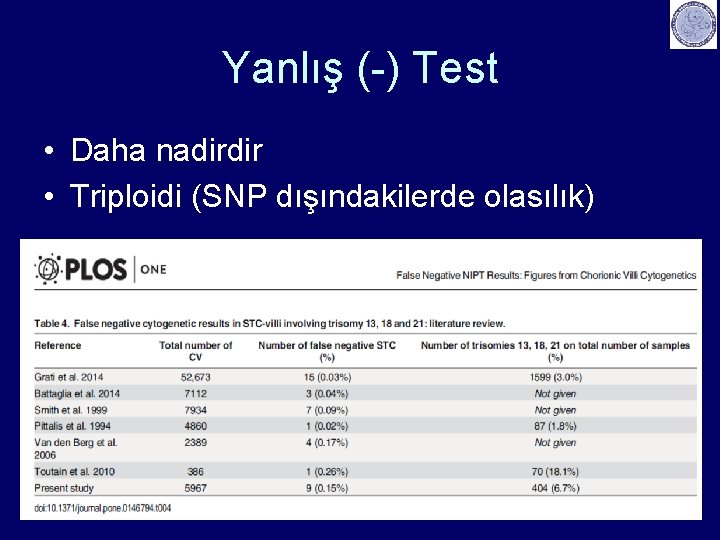 Yanlış (-) Test • Daha nadirdir • Triploidi (SNP dışındakilerde olasılık) 