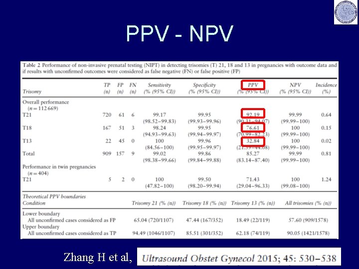 PPV - NPV Zhang H et al, 