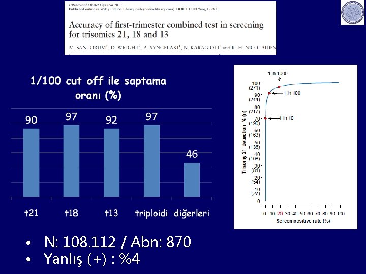  • N: 108. 112 / Abn: 870 • Yanlış (+) : %4 