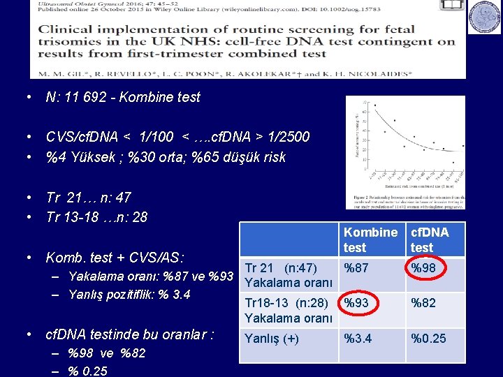  • N: 11 692 - Kombine test • CVS/cf. DNA < 1/100 <