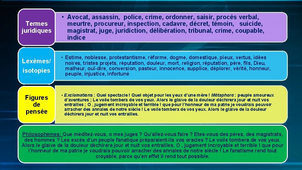 Termes juridiques • Avocat, assassin, police, crime, ordonner, saisir, procès verbal, meurtre, procureur, inspection,