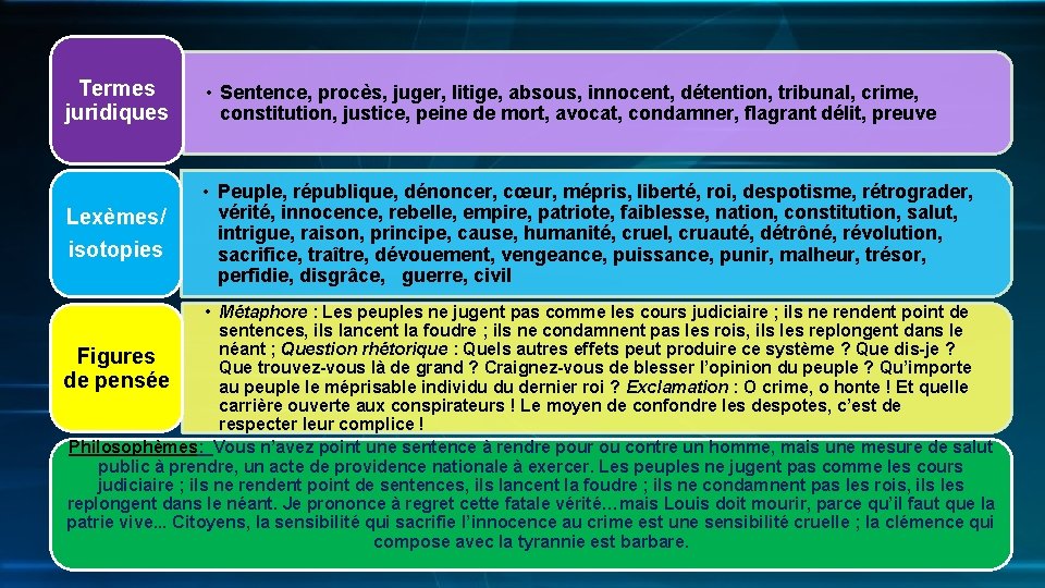 Termes juridiques • Sentence, procès, juger, litige, absous, innocent, détention, tribunal, crime, constitution, justice,