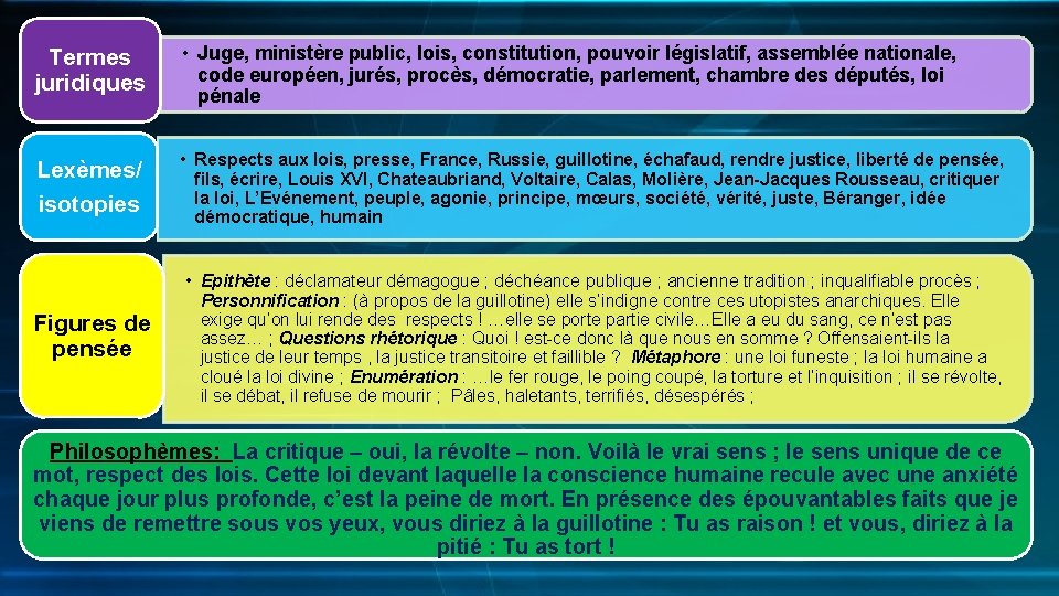 Termes juridiques • Juge, ministère public, lois, constitution, pouvoir législatif, assemblée nationale, code européen,