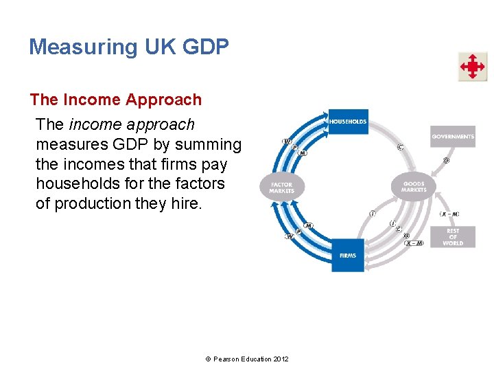 Measuring UK GDP The Income Approach The income approach measures GDP by summing the