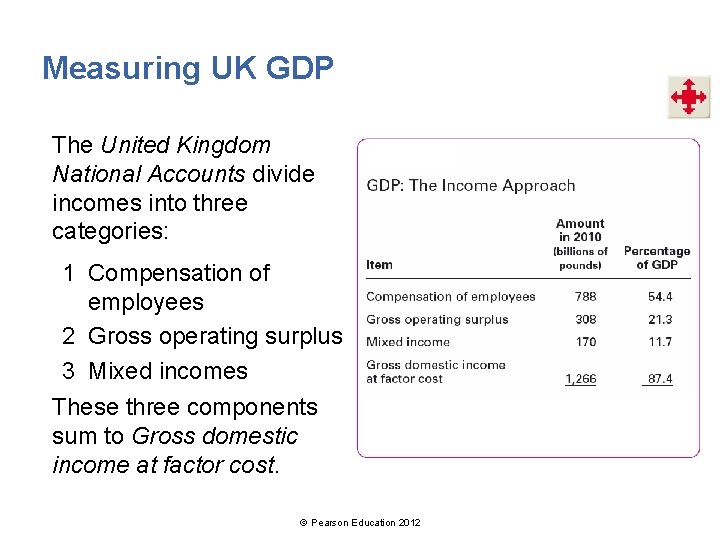 Measuring UK GDP The United Kingdom National Accounts divide incomes into three categories: 1