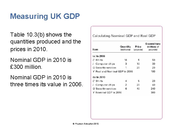 Measuring UK GDP Table 10. 3(b) shows the quantities produced and the prices in
