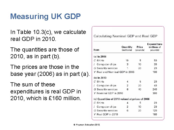 Measuring UK GDP In Table 10. 3(c), we calculate real GDP in 2010. The