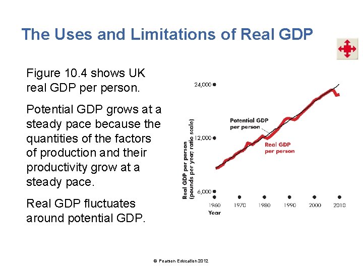 The Uses and Limitations of Real GDP Figure 10. 4 shows UK real GDP
