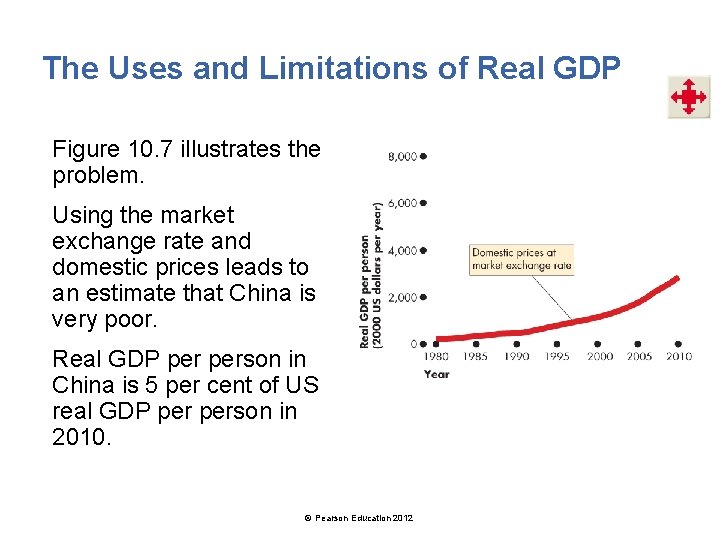 The Uses and Limitations of Real GDP Figure 10. 7 illustrates the problem. Using