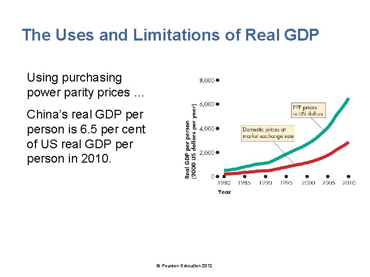 The Uses and Limitations of Real GDP Using purchasing power parity prices … China’s