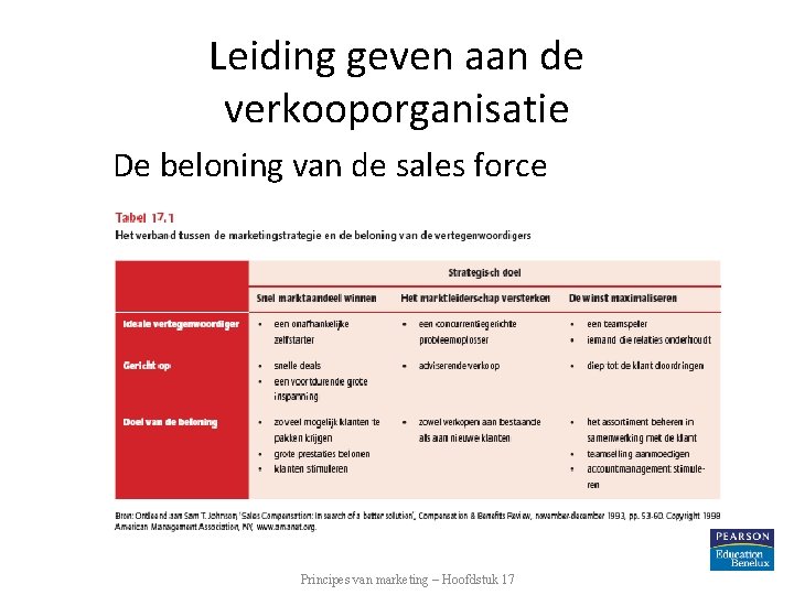 Leiding geven aan de verkooporganisatie De beloning van de sales force Principes van marketing Leiding geven aan de verkooporganisatie De beloning van de sales force Principes van marketing