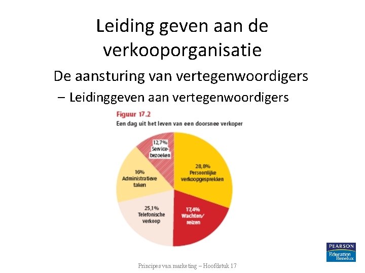 Leiding geven aan de verkooporganisatie De aansturing van vertegenwoordigers – Leidinggeven aan vertegenwoordigers Principes