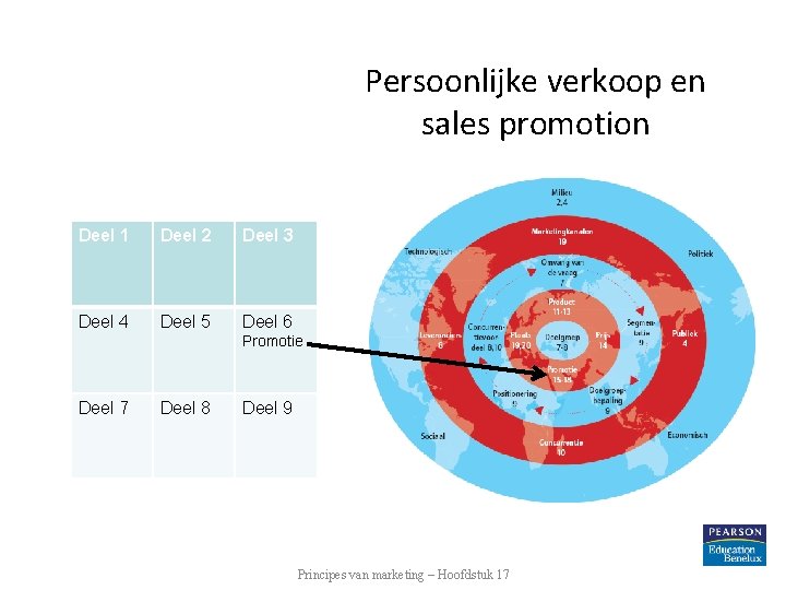 Persoonlijke verkoop en sales promotion Deel 1 Deel 2 Deel 3 Deel 4 Deel