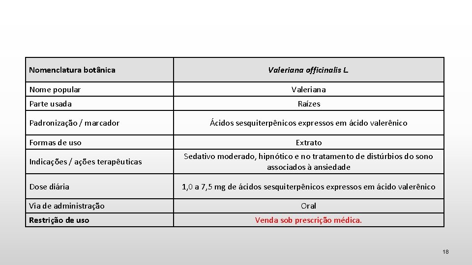 Nomenclatura botânica Nome popular Parte usada Padronização / marcador Formas de uso Valeriana officinalis