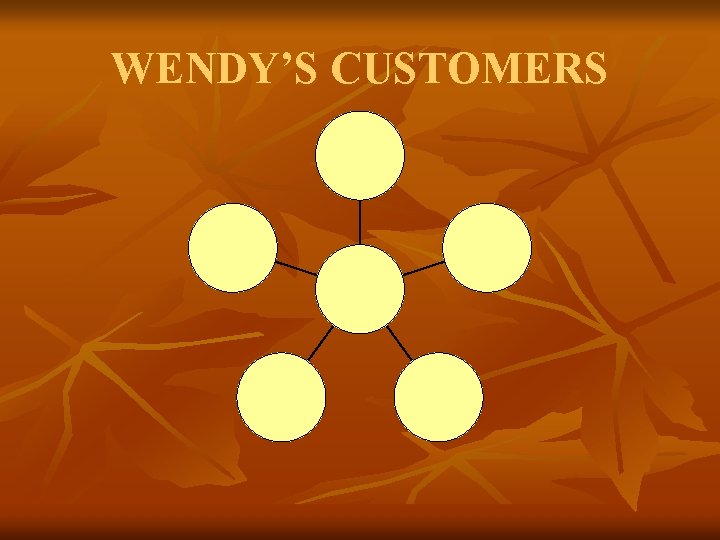WENDY’S CUSTOMERS 