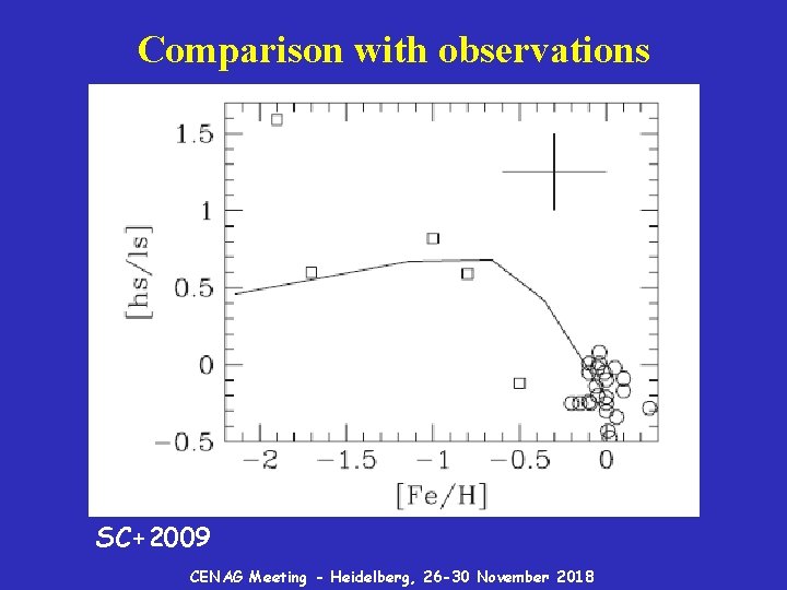 Comparison with observations SC+2009 CENAG Meeting - Heidelberg, 26 -30 November 2018 