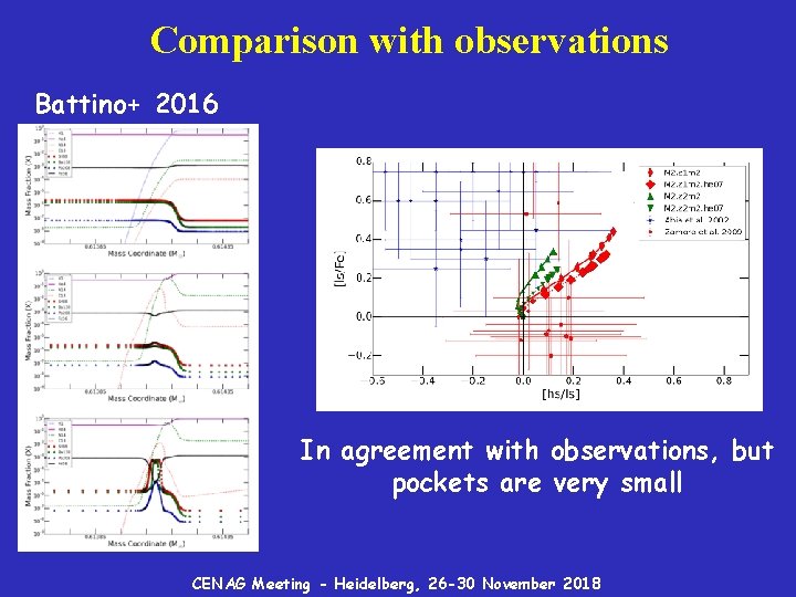 Comparison with observations Battino+ 2016 In agreement with observations, but pockets are very small