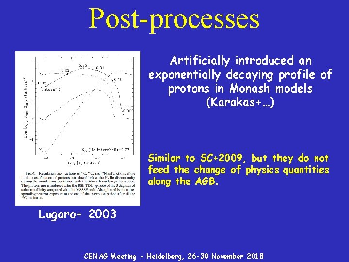 Post-processes Artificially introduced an exponentially decaying profile of protons in Monash models (Karakas+…) Similar