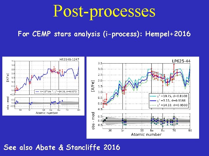 Post-processes For CEMP stars analysis (i-process): Hempel+2016 See also Abate & Stancliffe 2016 